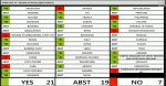 Мандат Спецдакладчыка па Беларусі быў працягнуты на адзін год з падтрымкай у 21 голас